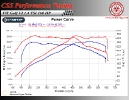 VW Golf VI 1.4 TSI 160 HP_1