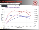 VW Golf VI 2.0 TDI 110 HP_3