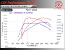 VW Golf VII 2.0 TDI 150 HP