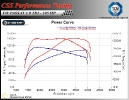 VW Passat B6 1.9 TDI 105 HP