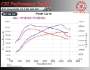 VW Passat B6 2.0 TDI 140 HP_3
