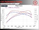 VW Passat B6 2.0 TDI 170 HP