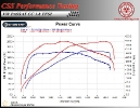 VW Passat CC 1.8 TFSI 160 HP_3