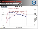 VW Polo 1.6 TDI 105 HP_3