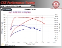 VW Polo 1.6 TDI 75 HP