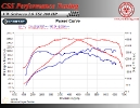 VW Scirocco 2.0 TSI 200 HP Stage 2_3